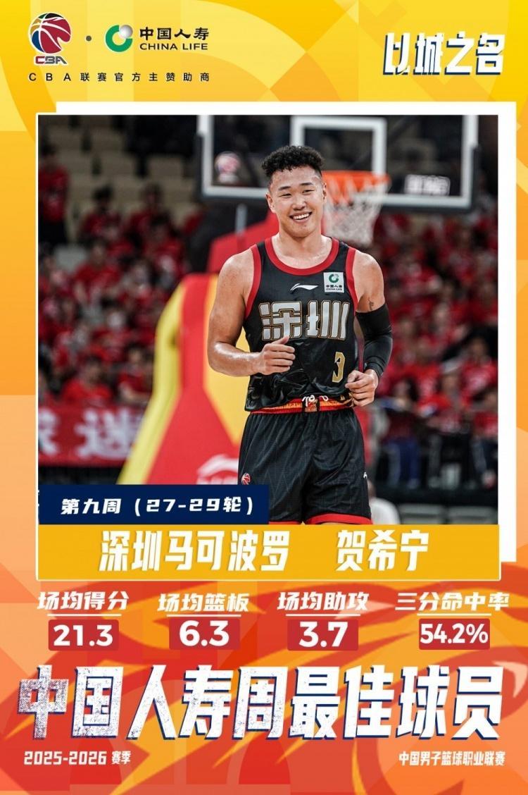2026世界杯投注-CBA官宣周最佳：贺希宁本季第3次联赛唯一 皮特森爆冷灭北京